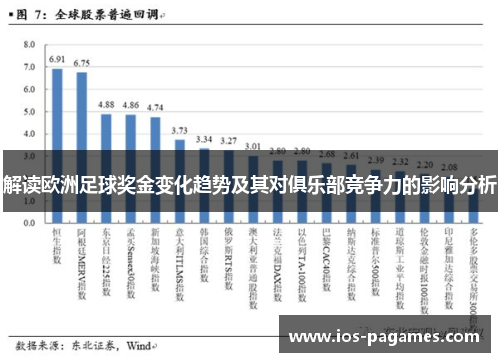 解读欧洲足球奖金变化趋势及其对俱乐部竞争力的影响分析