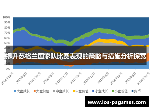 提升苏格兰国家队比赛表现的策略与措施分析探索