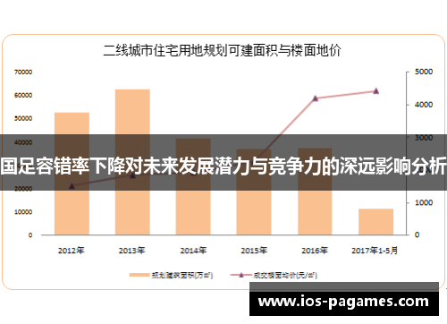 国足容错率下降对未来发展潜力与竞争力的深远影响分析