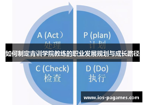 如何制定青训学院教练的职业发展规划与成长路径