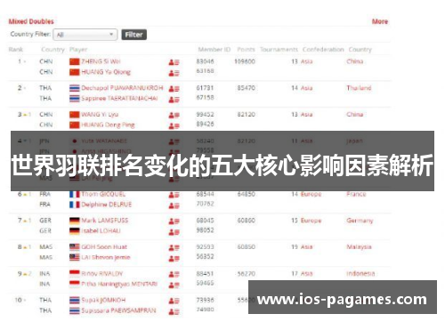 世界羽联排名变化的五大核心影响因素解析