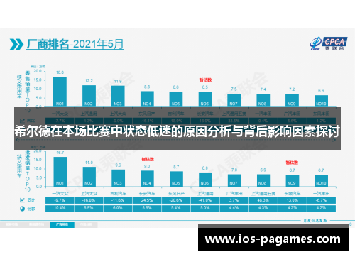 希尔德在本场比赛中状态低迷的原因分析与背后影响因素探讨