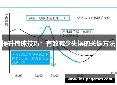 提升传球技巧：有效减少失误的关键方法