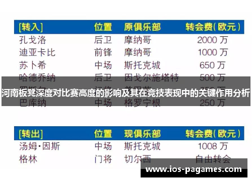 河南板凳深度对比赛高度的影响及其在竞技表现中的关键作用分析