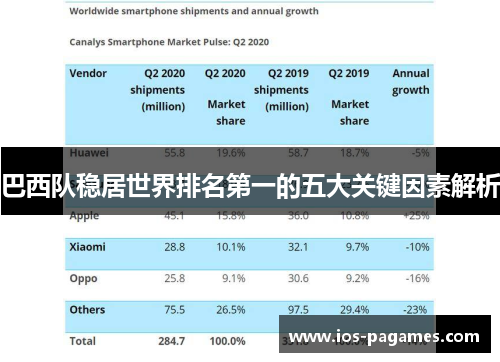 巴西队稳居世界排名第一的五大关键因素解析