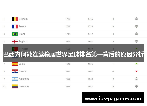 巴西为何能连续稳居世界足球排名第一背后的原因分析
