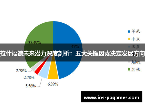 拉什福德未来潜力深度剖析：五大关键因素决定发展方向