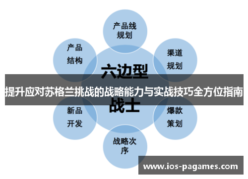 提升应对苏格兰挑战的战略能力与实战技巧全方位指南