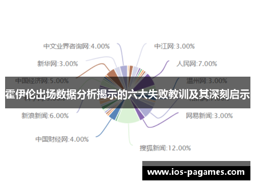 霍伊伦出场数据分析揭示的六大失败教训及其深刻启示