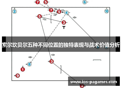 索尔坎贝尔五种不同位置的独特表现与战术价值分析 索尔坎贝尔五种不同位置的独特表现与战术价值分析