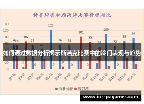 如何通过数据分析揭示斯诺克比赛中的冷门表现与趋势