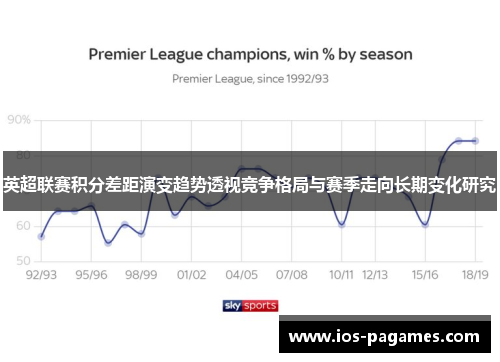 英超联赛积分差距演变趋势透视竞争格局与赛季走向长期变化研究 英超联赛积分差距演变趋势透视竞争格局与赛季走向长期变化研究