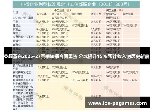 英超宣布2026-27赛季转播合同重签 分成提升15% 预计收入创历史新高 英超宣布2026-27赛季转播合同重签 分成提升15% 预计收入创历史新高